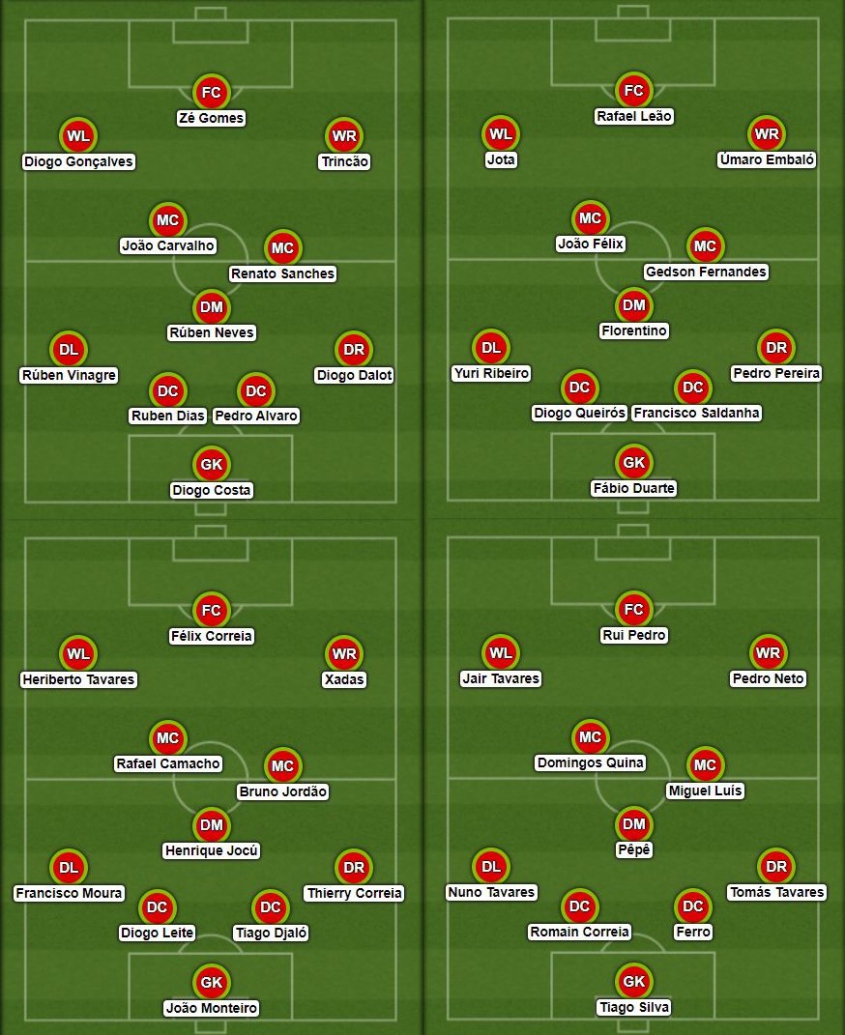 4 SKŁADY reprezentacji Portugalii z roczników 97, 98, 99, 00 i 01. WOW